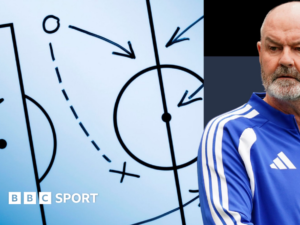 You are Steve Clarke... what would you do against Haiti?