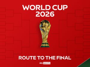 Who could play who in the last 32: Every potential knockout-stage fixture!
