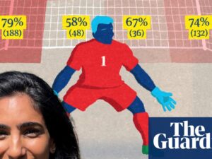 Is there such a thing as ‘the perfect penalty’ in football? – video