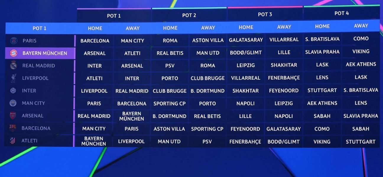 Champions League draw reaction: Good for Liverpool, bad for Barcelona, must-see games