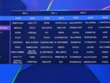 Champions League draw reaction: Good for Liverpool, bad for Barcelona, must-see games